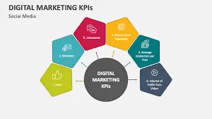 Digital marketing KPIs